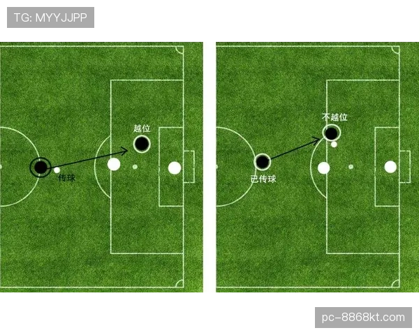 掷界外球规则：接球者不构成越位的判定依据