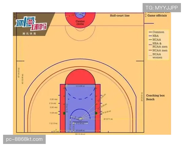 篮球三秒区规则的具体含义与违例判定