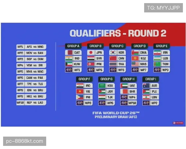 2026世界杯48队赛制规则详解 小组前两名及8个第三如何晋级32强
