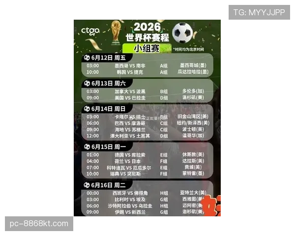2026世界杯48队12组赛制如何规定：小组赛晋级规则详解