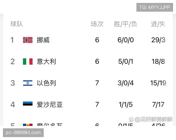 2026世界杯最新净胜球排序 2026世界杯最新净胜球排序