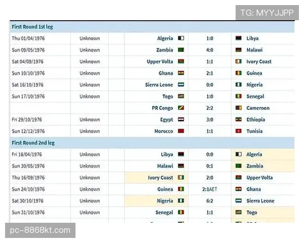 科特迪瓦冲击2026世界杯:出线前景与阵容预测 科特迪瓦冲击2026世界杯:出线前景与阵容预测