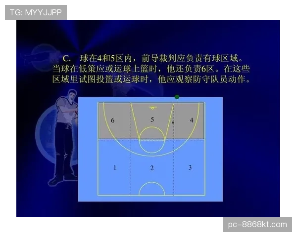 篮球防守位置规则详解:从定义到裁判判罚标准 篮球防守位置规则详解:从定义到裁判判罚标准