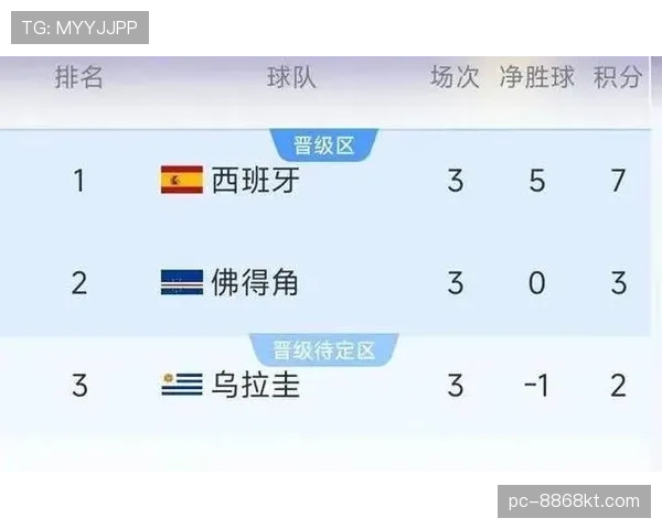 佛得角晋级世界杯32强：H组第二身份出线